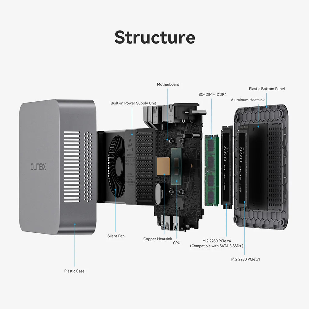 2024 OUMAX Mini PC Intel N100 16GB 500GB N95 8GB 256GB  Quiet Dual 1000M LAN Mini Desktop Computer VS Mini S12 Pro N100 T8 Pro